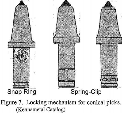 rock-cutting-locking-mechanism