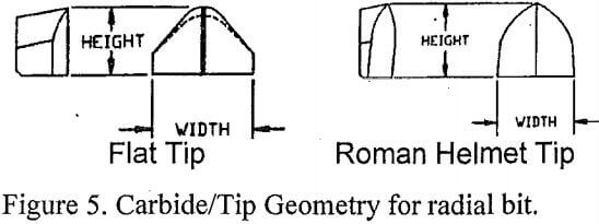 rock-cutting-tip-geometry