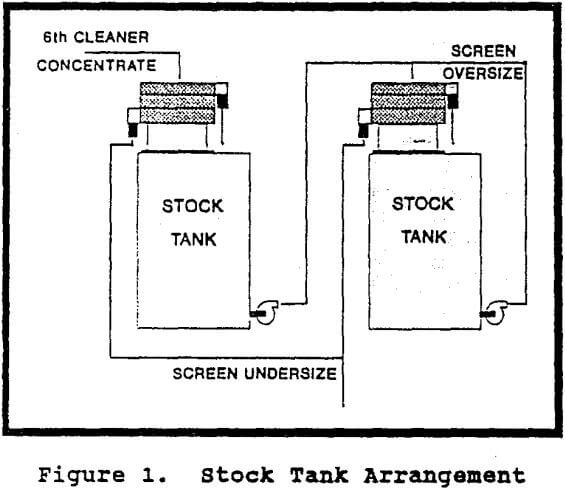 screening-of-concentrates-stock-tank-arrangement
