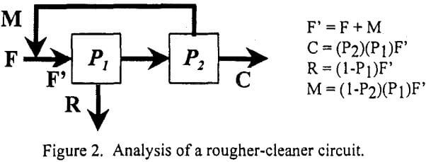 spiral-circuit-analysis-of-rougher-cleaner-circuit