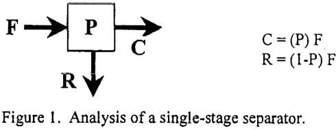 spiral-circuit-analysis-of-a-single-stage-separator