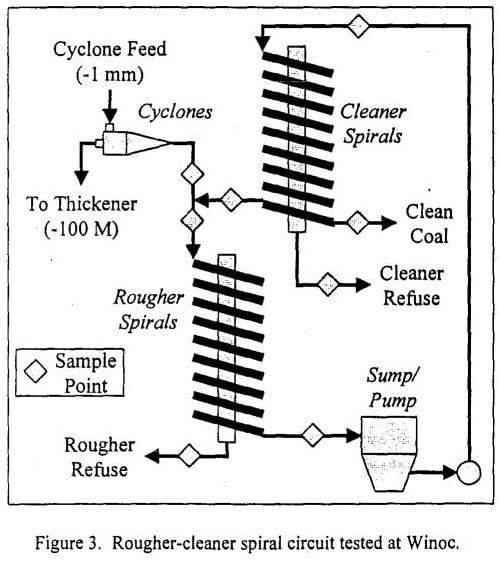 spiral-circuit-roughr-cleaner