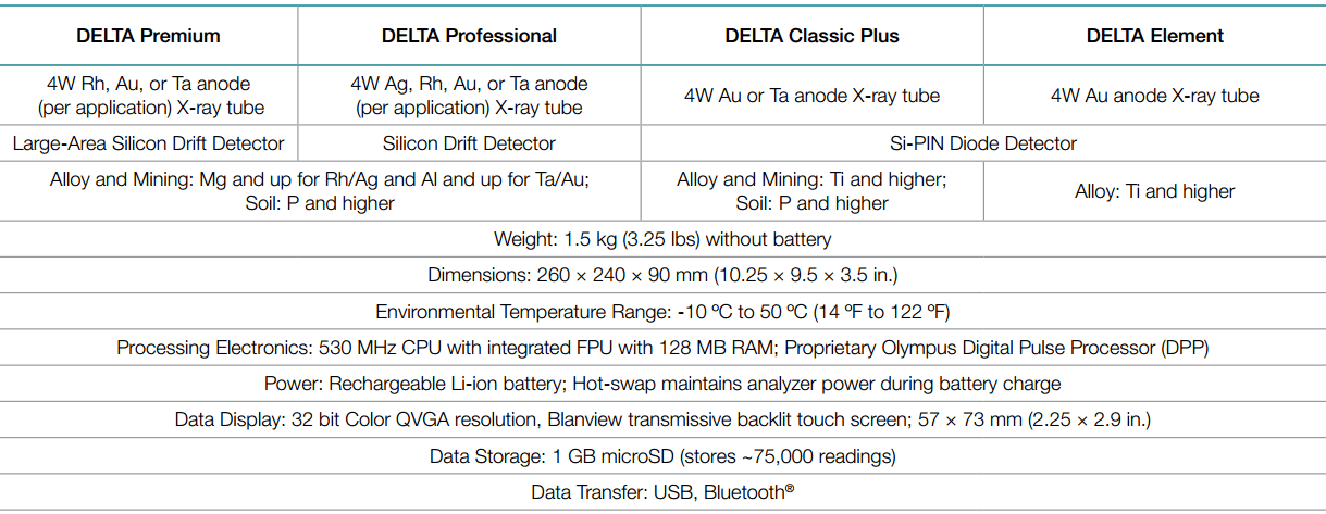 xrf-gold-analyzer-comparison
