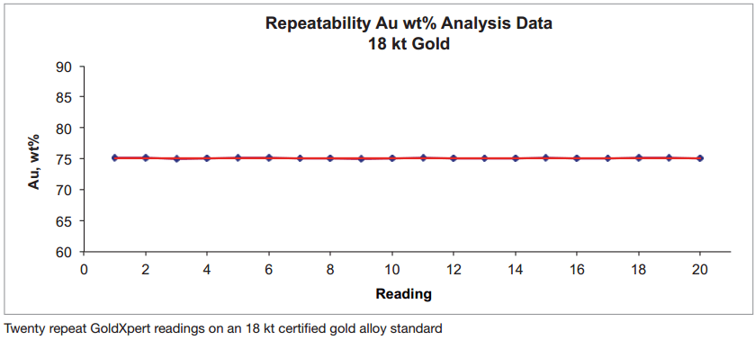 xrf-gold-analyzer-repeatability-plot