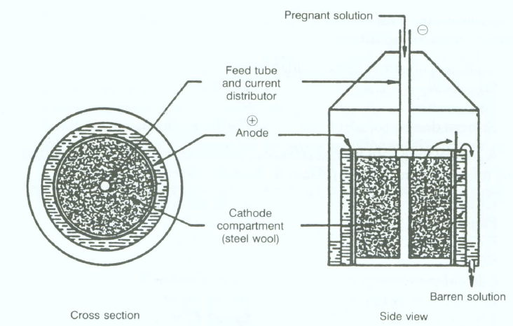 zadra electrolytic cell