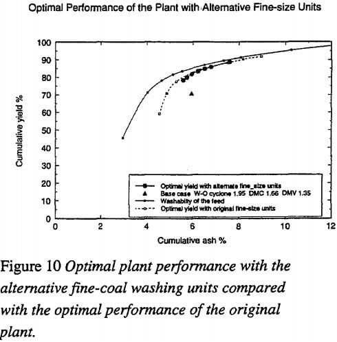 coal-washing-plants-optimal-plant-performance