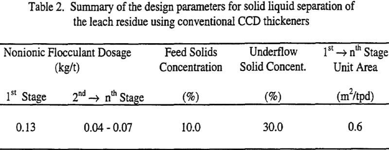 copper-oxide-summary-of-the-design-parameters