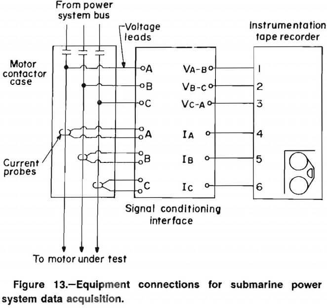 electric motors equipment connections