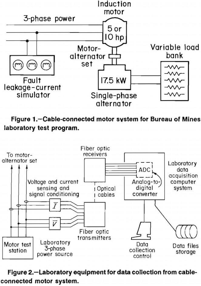electric motors laboratory equipment