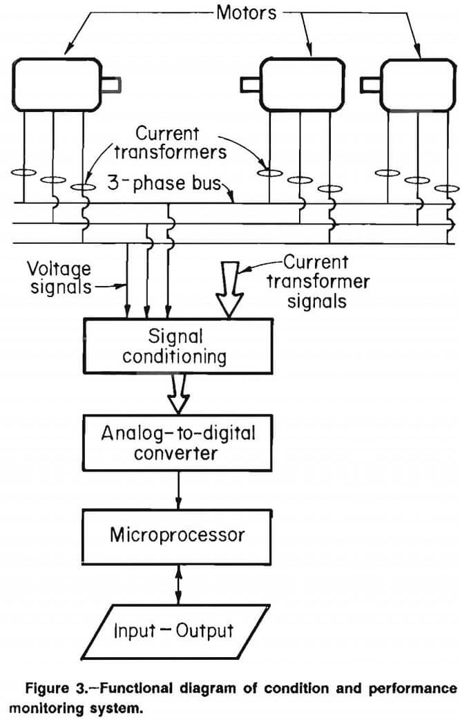 electric motors functional diagram