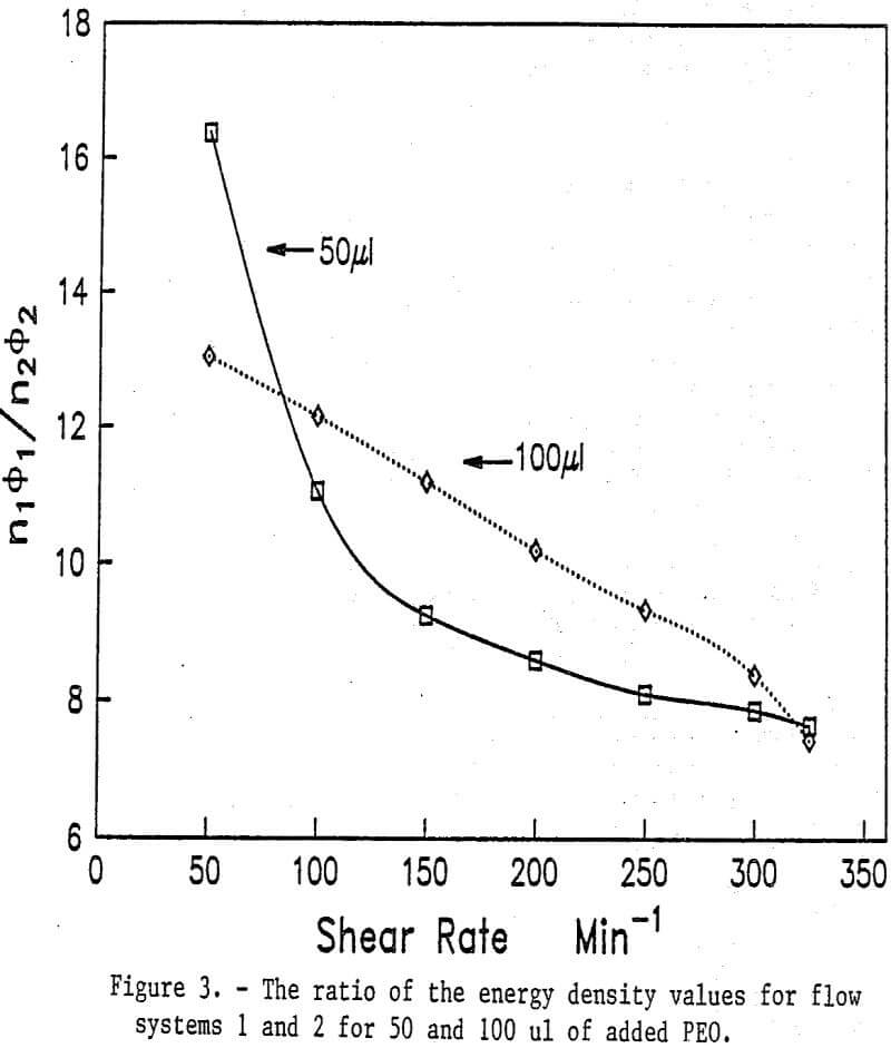 flocculation ratio of energy