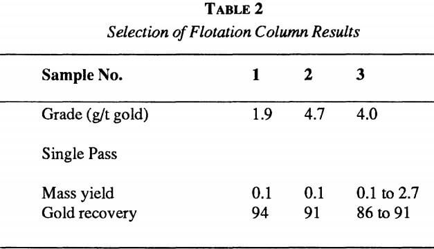 flotation-selection-of-column-results