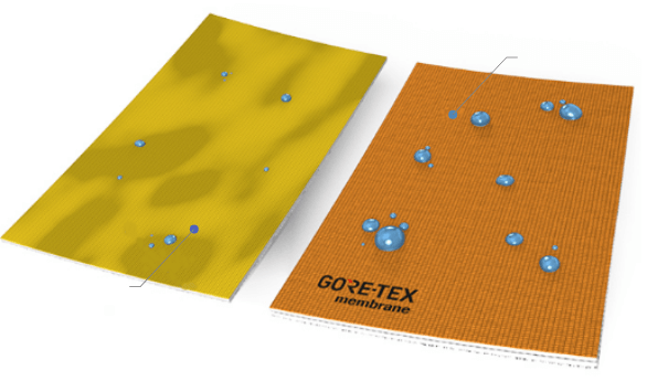 gore-tex membrane filter cloth