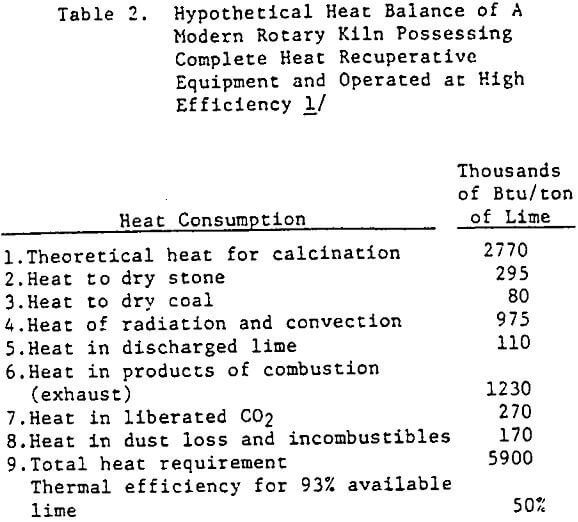 gold recovery hypothetical heat balance