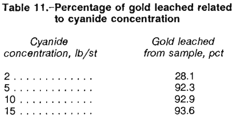 gold-recovery-percentage