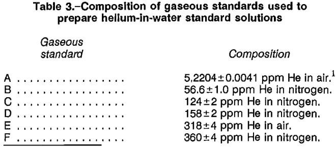 helium-composition-of-gaseous-standards