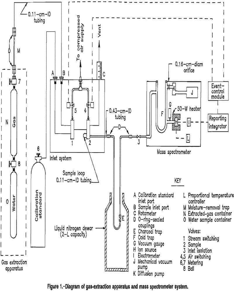 helium gas extraction apparatus