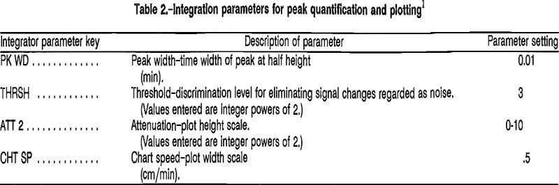 helium integration parameter