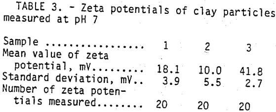leaching-particle-zeta-potentials