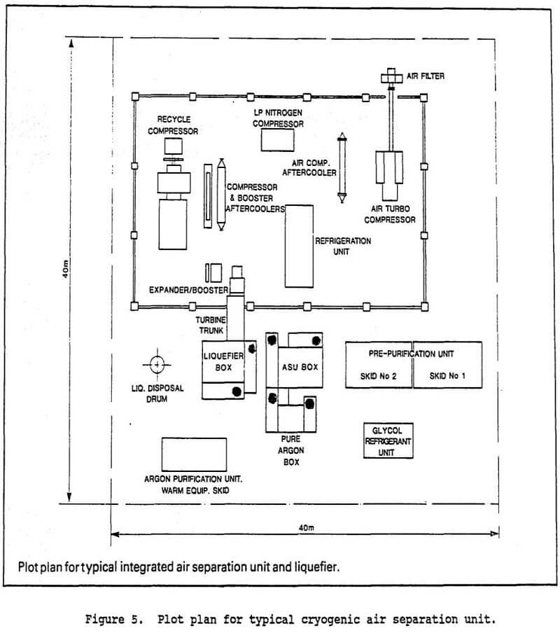 metallurgical-processing-plant air separation unit