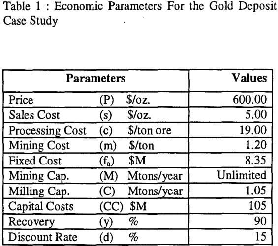 mineral-stockpile-economic-parameters