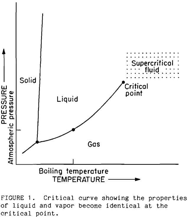 refractory gold curves critical curve showing the properties