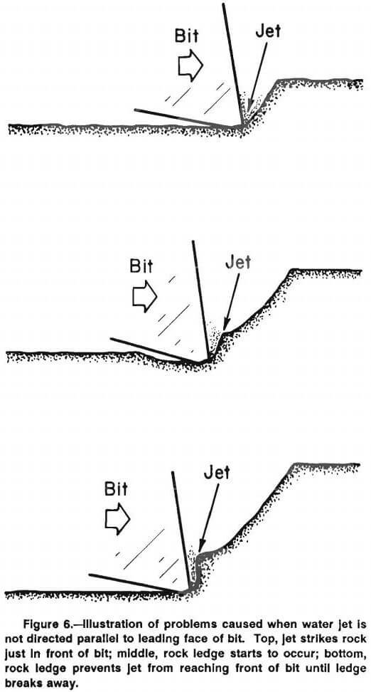 rock cutting illustration of problems
