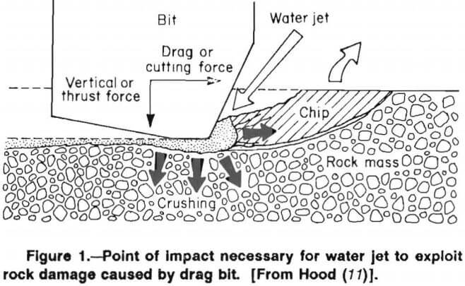 rock-cutting-point-of-impact