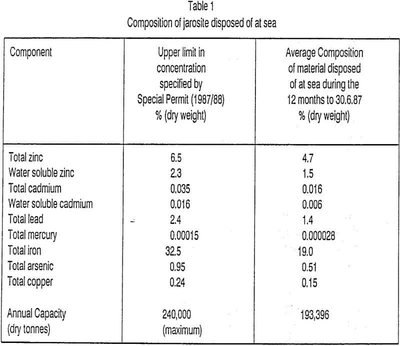 sediments composition of jarosite disposed of at sea