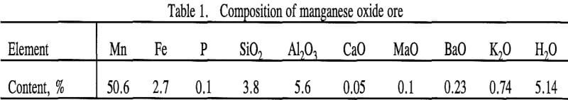 soluble-oxidation-composition-of-manganese-oxide-ore