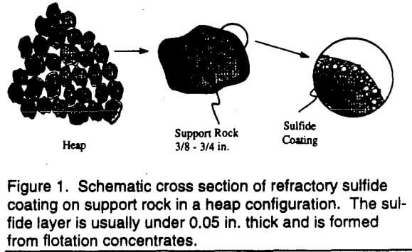 sulfide-concentrate-schematic-cross-section