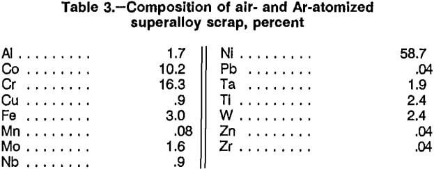 superalloy-scrap-composition-of-air