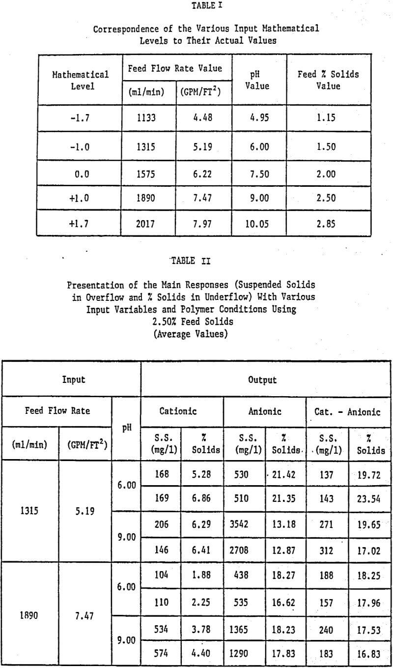 thickener correspondence of the various input