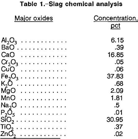 total-tailings-slag-chemical-analysis