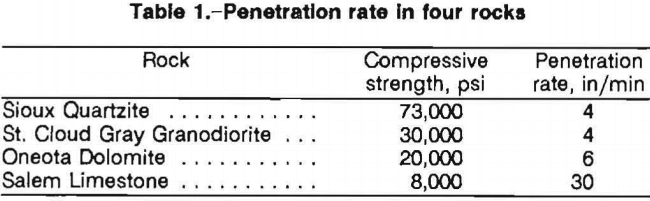 water-jet-drill-penetration-rate