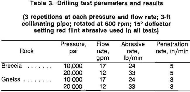water-jet-drill-test-parameter