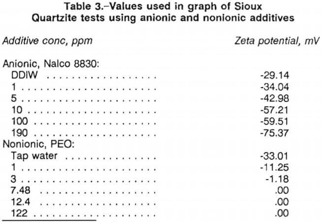 zeta-potential-values-used-in-graph