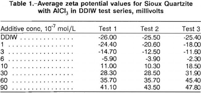 zeta-potential-values