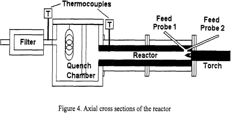 ceramic-materials-axial-cross-section-of-the-reactor