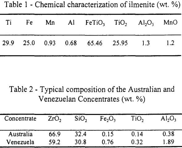 ceramic-materials-chemical-characterization