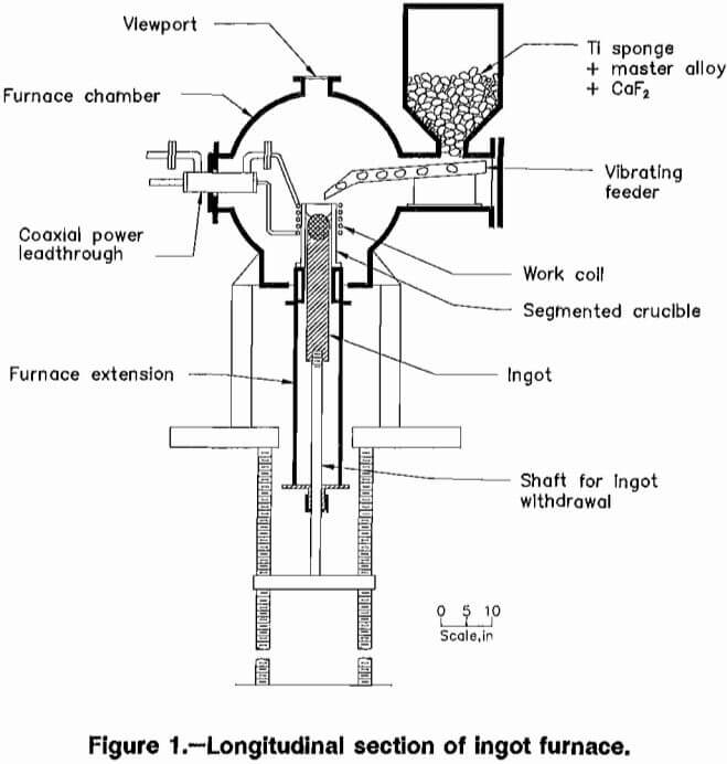 cold-crucible longiyudinal section of ingot furnace