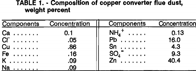 copper-leaching-composition