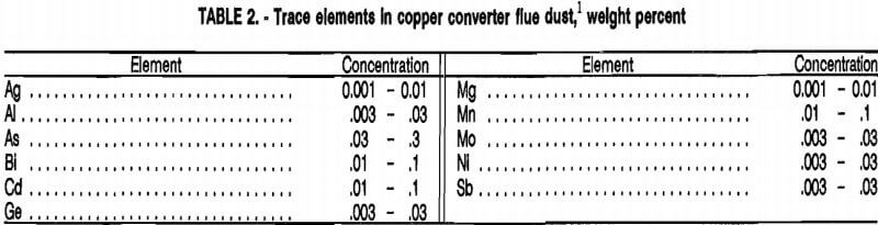 copper-leaching-trace-elements
