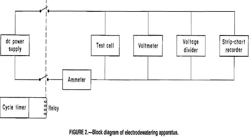 electrodewatering apparatus