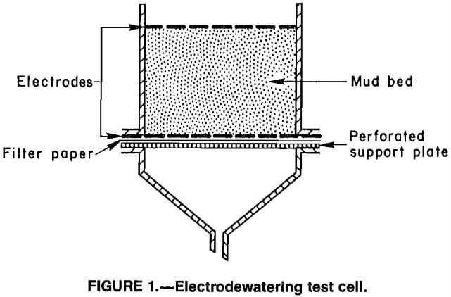 electrodewatering-test-cell