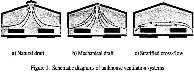 electrowinning-tankhouse-ventillation-systems