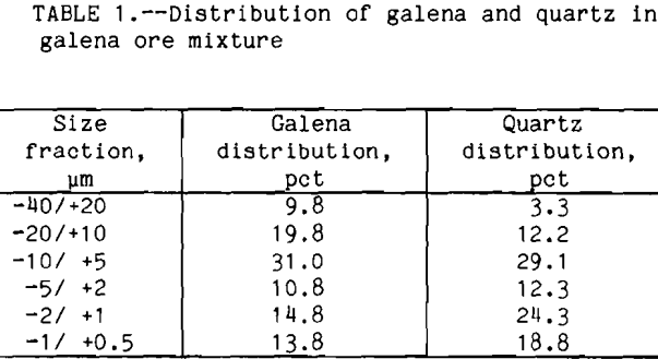 flotation-distribution-of-galena-and-quartz