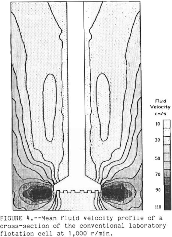 flotation-of-ores mean fluid velocity profile