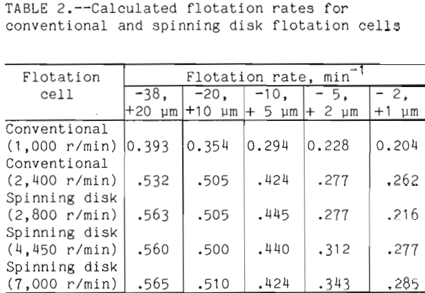flotation-of-ores-rates