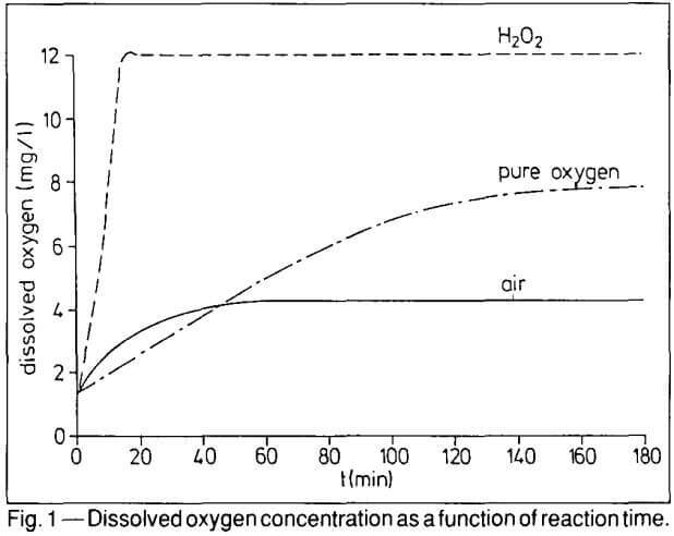 gold-leaching-dissolved-oxygen-concentration
